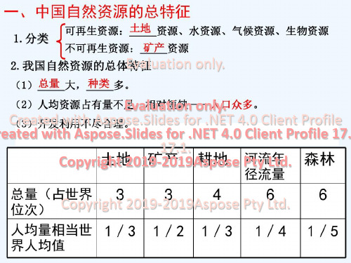 高二中国地理复习中国自然资源课件26页PPT