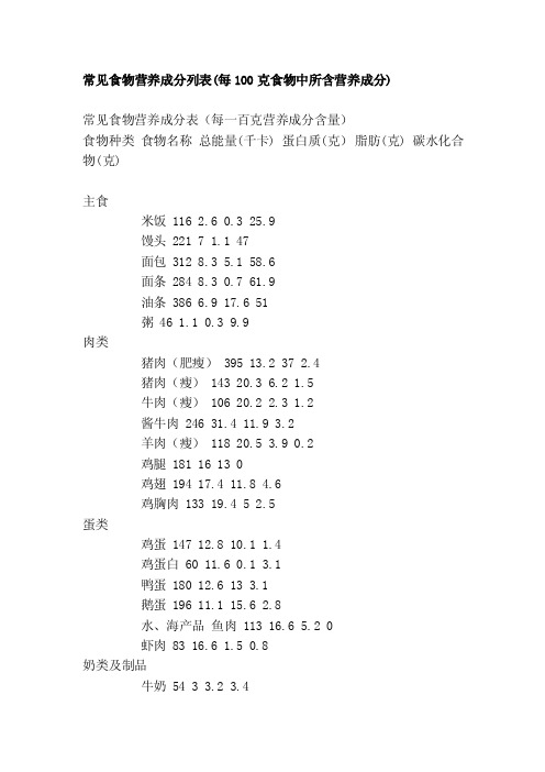 [小学教育]常见食物营养成分列表（每100克食物中所含营养成分）