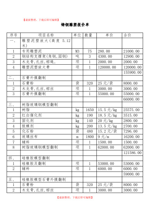 铸铜雕塑报价参考(黄铜)(精编文档).doc