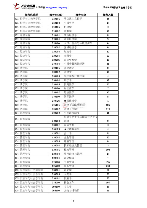 中央民族大学2015年硕士研究生报考情况统计