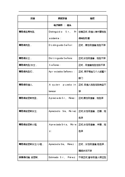 西班牙语信函模版