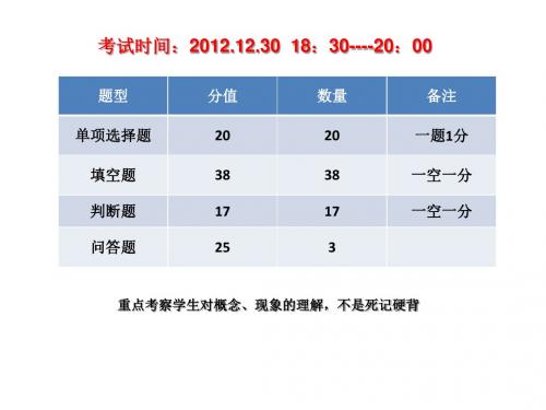 南京航空航天大学——航空航天概论复习提纲