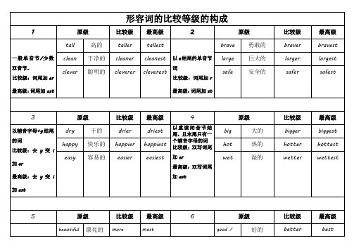 形容词的比较等级的构成