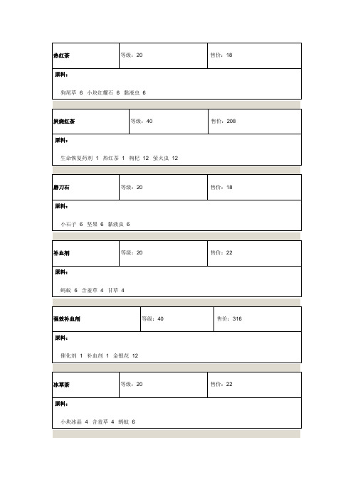 网络游戏《猎刃》道具合成材料