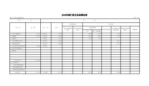 2018年部门收支总体情况表