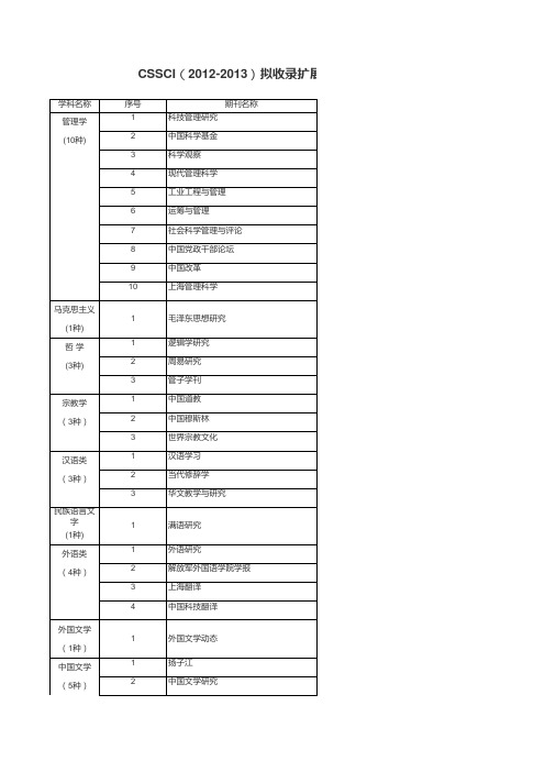 cssci2012-2013扩展版