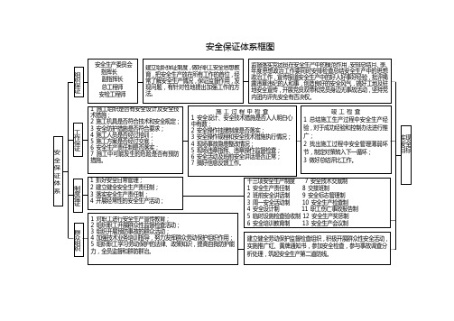 环境保护、水土保持管理组织机构框图