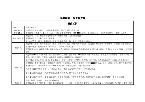 举办大赛工作具体时间、流程安排