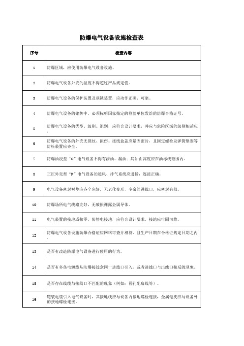 防爆电气设备设施检查表