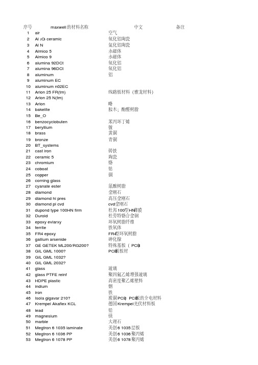 maxwell材料库中英文对照