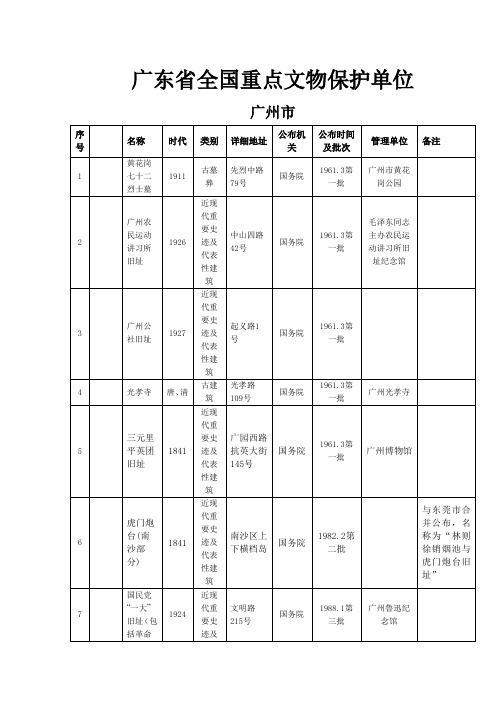 广东全国重点文物保护单位