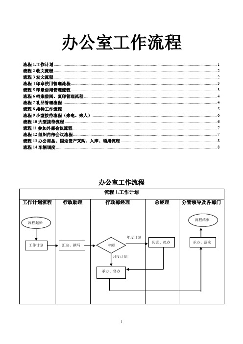 精品办公室工作流程图示