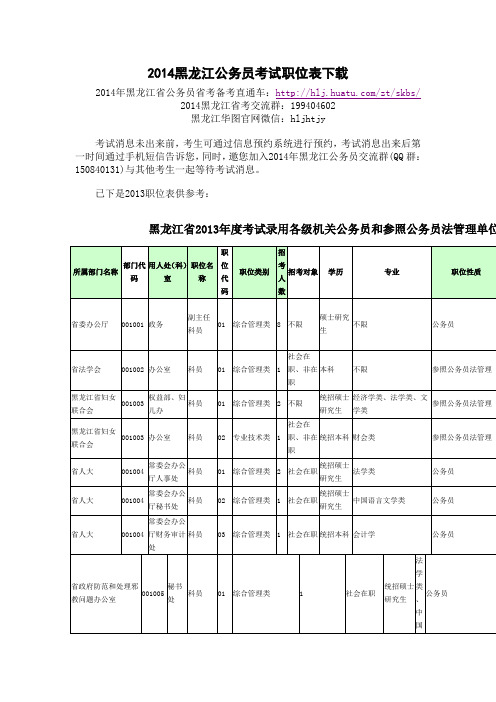 2014黑龙江公务员考试职位表下载