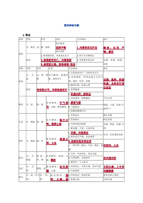 执业中药师《药二》复习资料—打印版