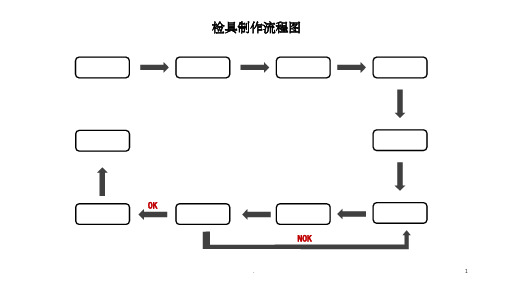 《检具制作流程图》PPT课件