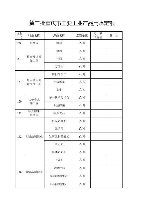 重庆市主要工业产品用水定额