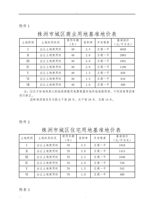 株洲市市区地价与级别范围