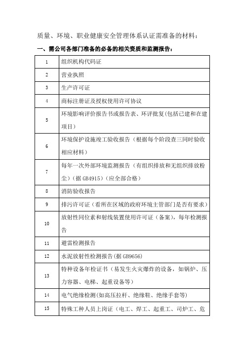 质量、环境、职业健康安全管理体系认证需准备的材料