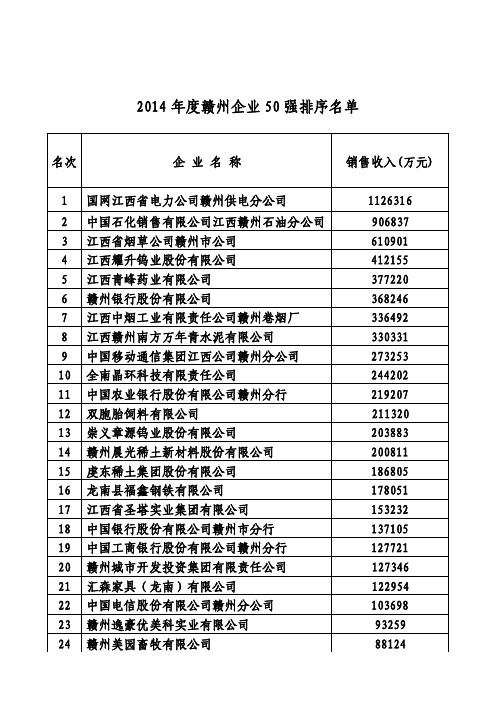 2014年度赣州企业50强排序名单-赣州市工业和信息化委…