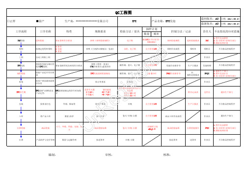 EPE发泡QC工程图