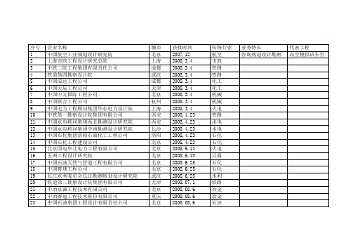 综合甲级设计单位大全