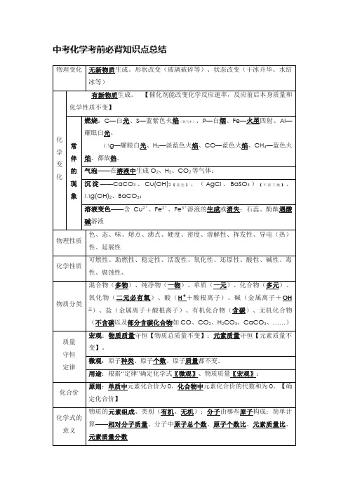 中考化学考前必背知识点总结