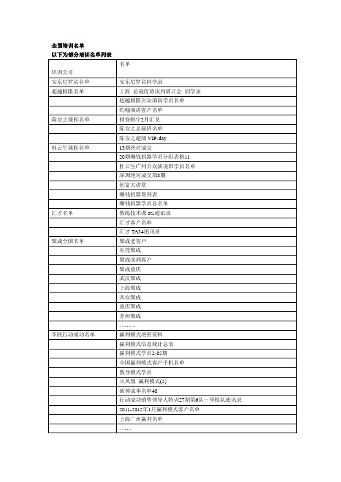 全国培训课名单