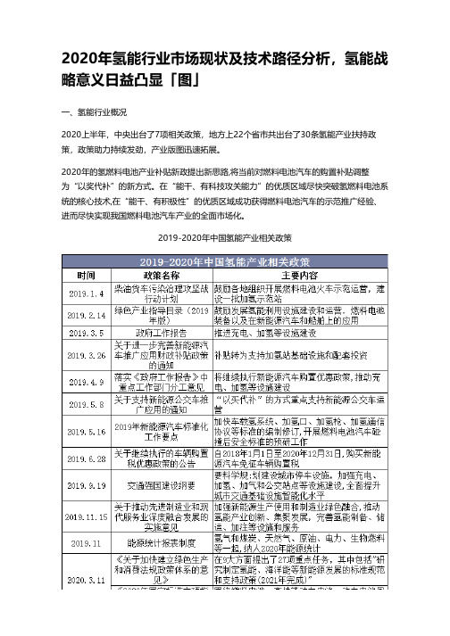 2020年氢能行业市场现状及技术路径分析,氢能战略意义日益凸显「图」