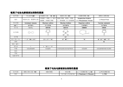 锂离子电池电解液添加剂及电解质物性数据