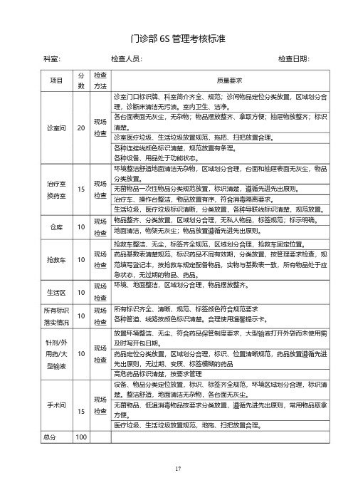 医院门诊部6S管理考核标准