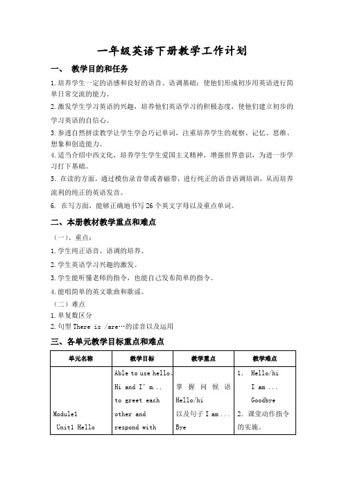 外研版一年级英语下册教学工作计划 15