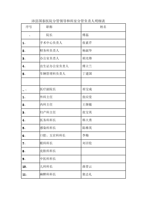 沛县国泰医院分管领导和科室分管负责人明细表