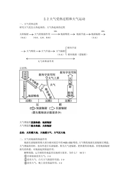 2.2大气受热过程和大气运动