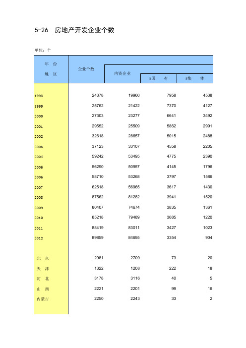 房地产开发企业个数