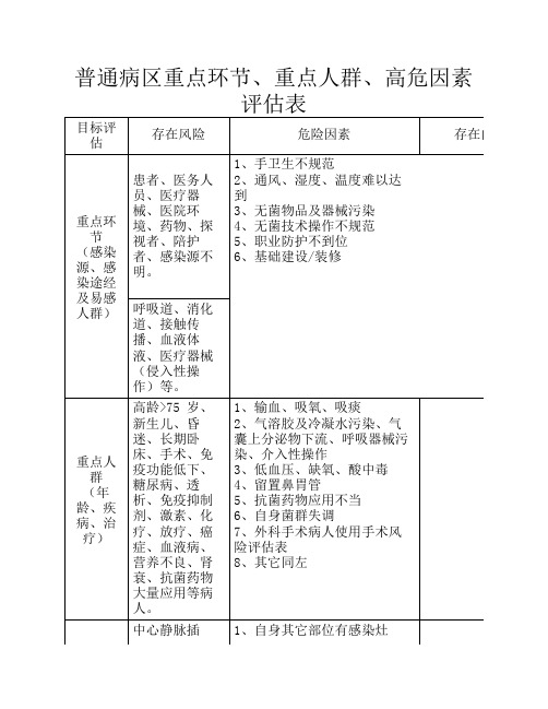 普通病区重点环节、重点人群、高危因素评估表