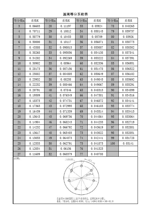 圆周等分系数表(带图示例,版式清晰)