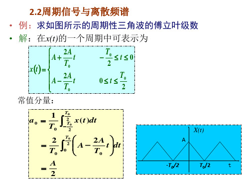 测试技术周期性三角波的傅立叶级数