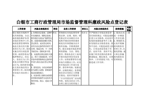 白银市工商局市场监督管理科廉政风险点登记表.doc