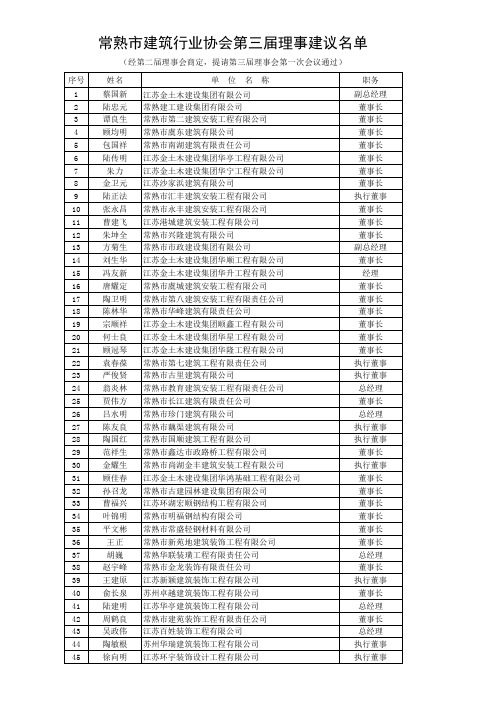 常熟市建筑行业协会名单