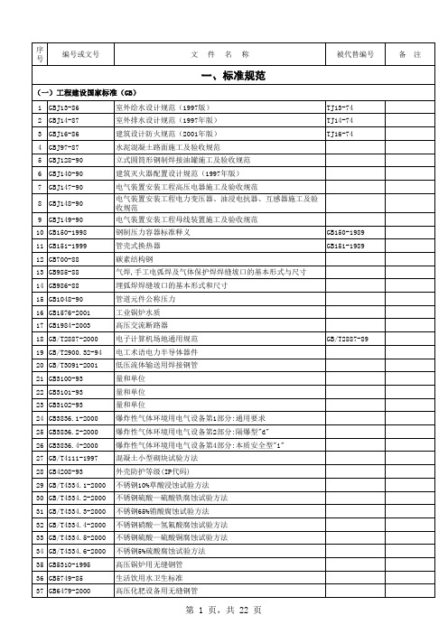 工程建设国家标准集