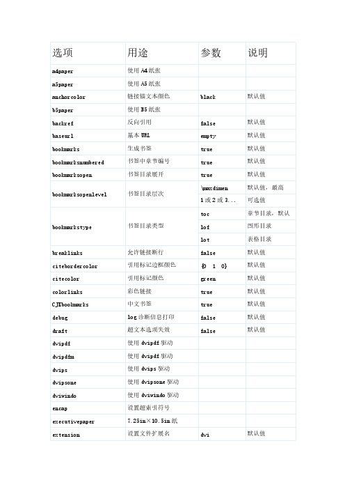 hyperref 经常使用参数说明