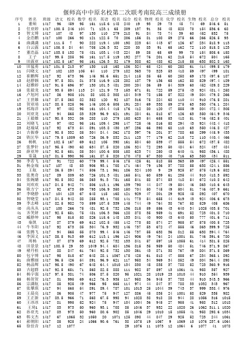 偃师高中中原名校第二次联考南院高三成绩册