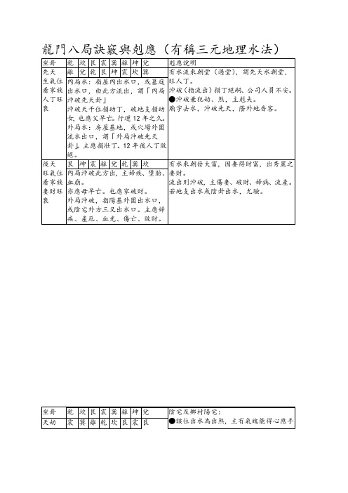 三元地理水法