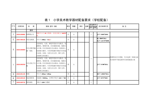 中小学美术器材(学校自己购置)