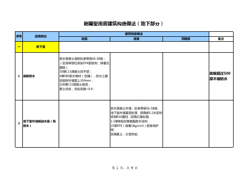 某房地产公司建筑构造标准作法--地下部分