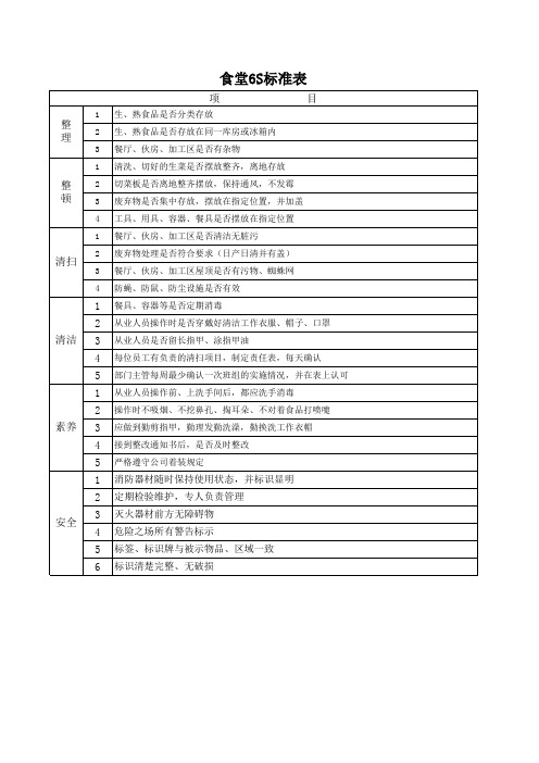 6s评分标准表