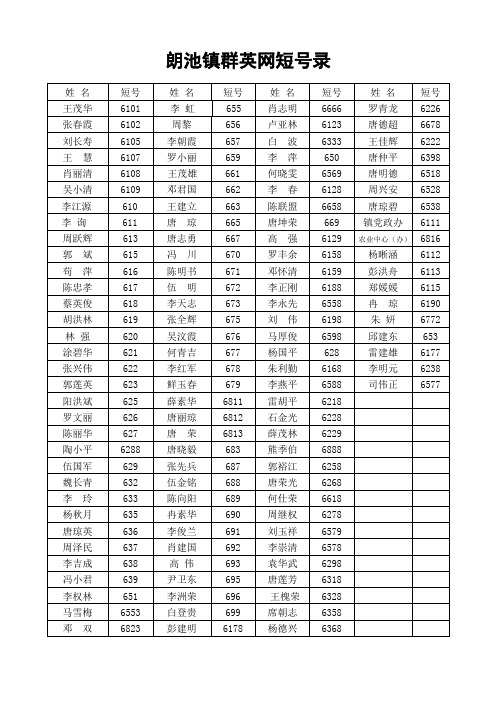 朗池镇群英网短号录(12.12)