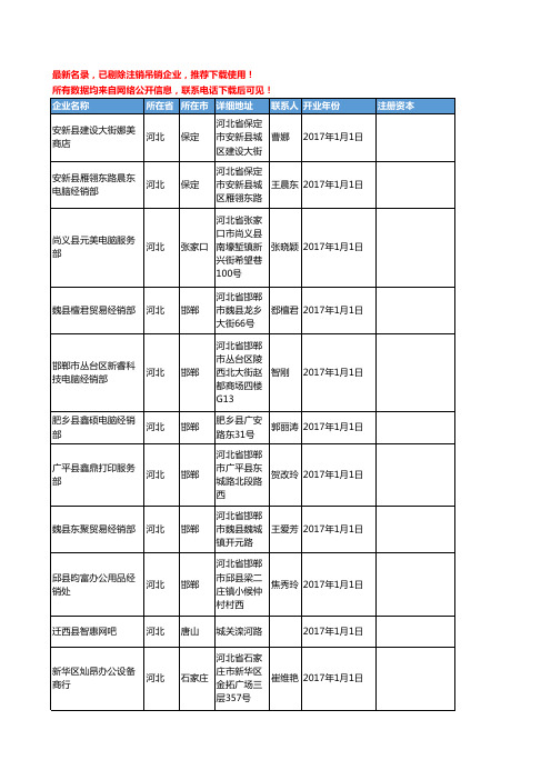 【独家数据】2018新版河北省耗材工商企业名录黄页大全2791家