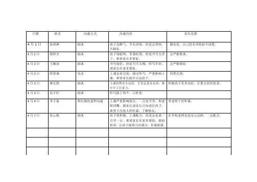 家长反馈表格