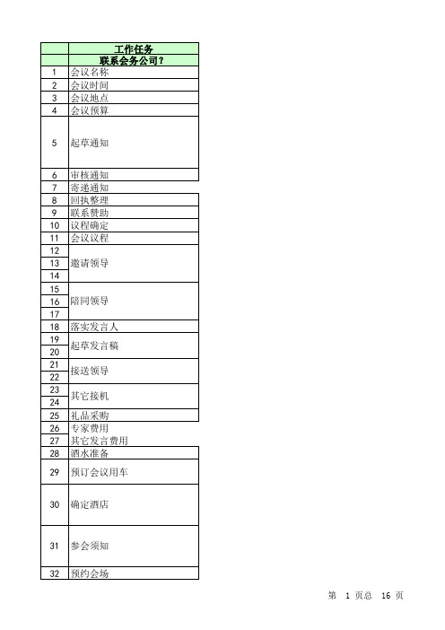 大型会议会务流程备忘清单-bd答辩